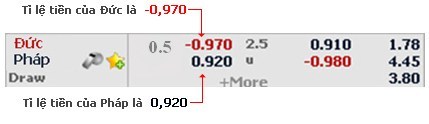 ty le an tien cuoc bet168