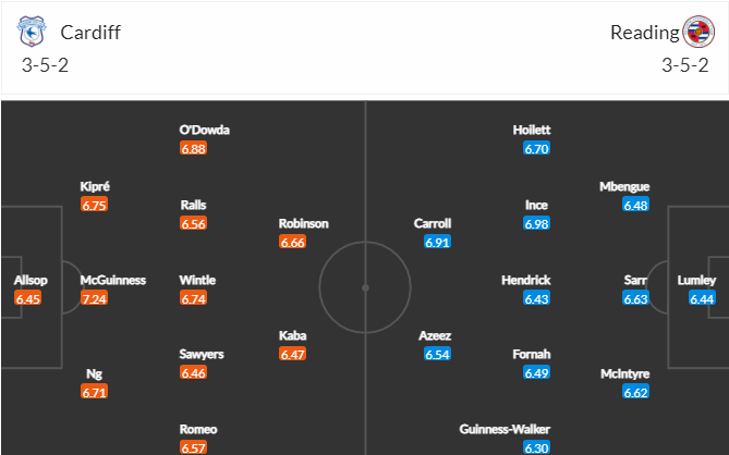 đội hình Cardiff vs Reading