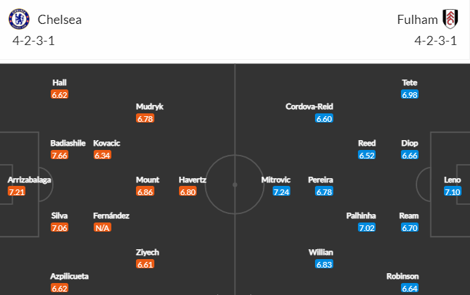 đội hình Chelsea vs Fulham