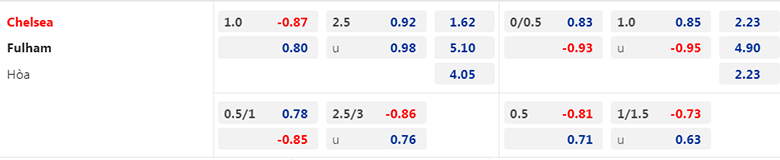 thành tích Chelsea vs Fulham
