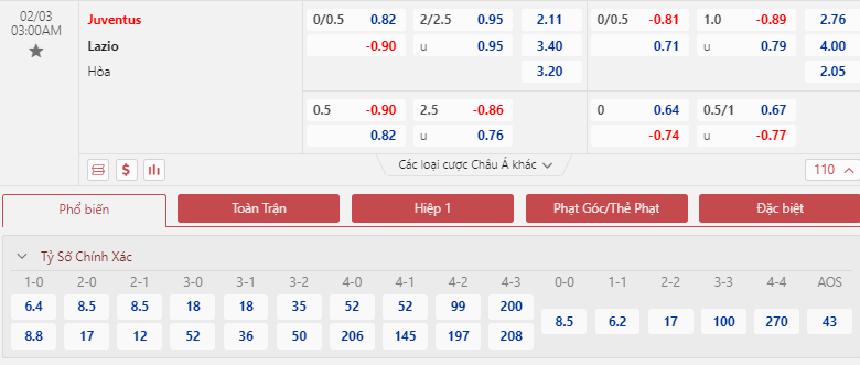 Tỷ lệ kèo Juventus vs Lazio